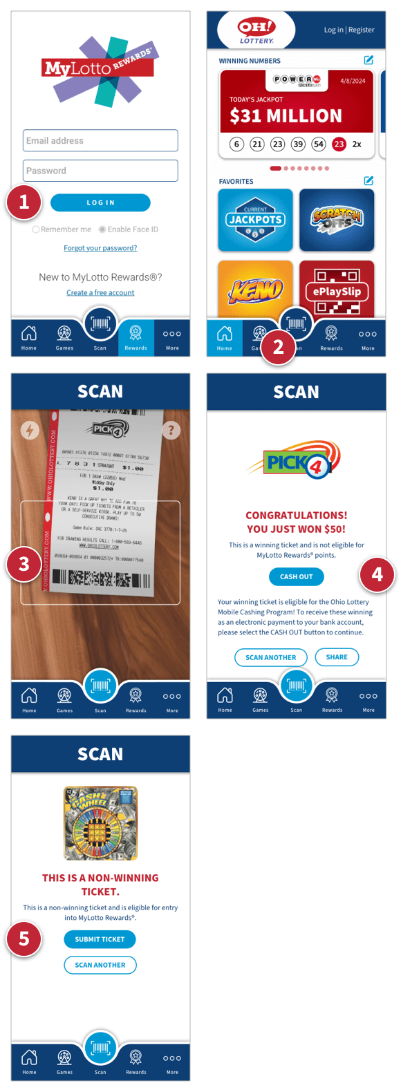 A grid of app screenshots demonstrating the ticket scanning sequence